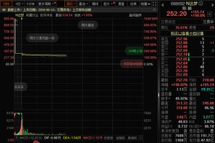 开场5中0不慌！布伦森随后7中5 半场得到13分2助1断